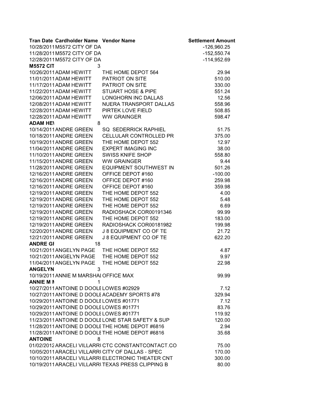 Tran Date Cardholder Name Vendor Name Settlement