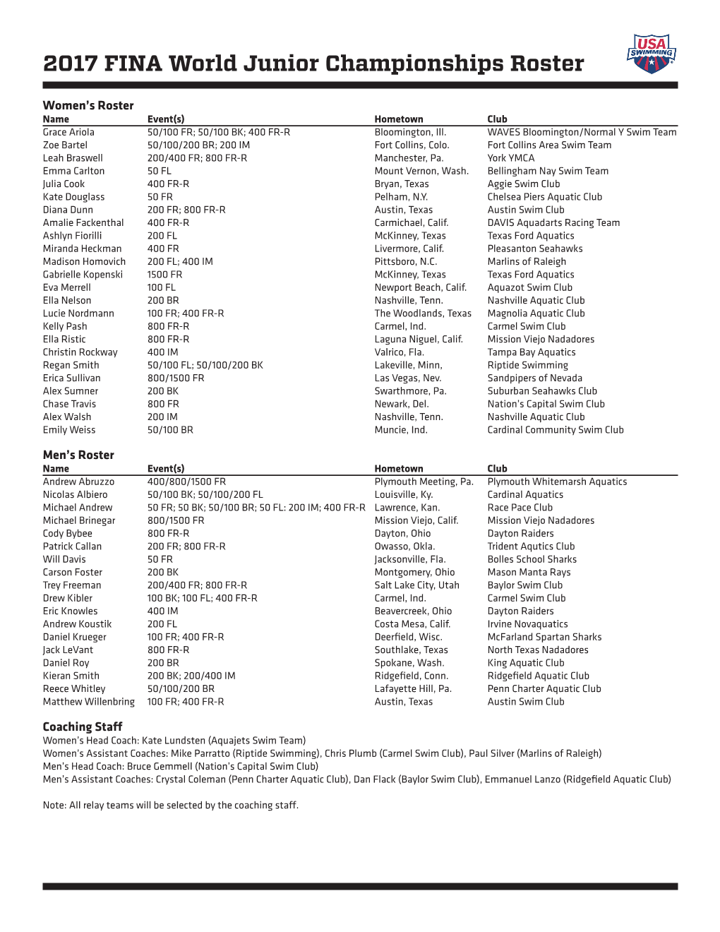 2017 FINA World Junior Championships Roster