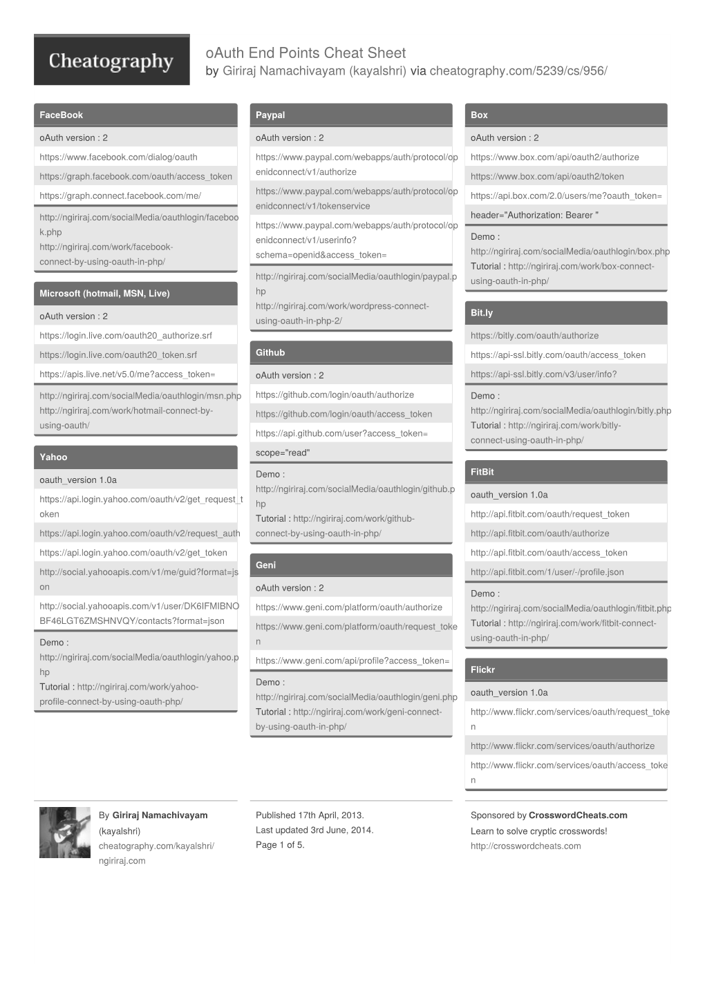 Oauth End Points Cheat Sheet by Kayalshri