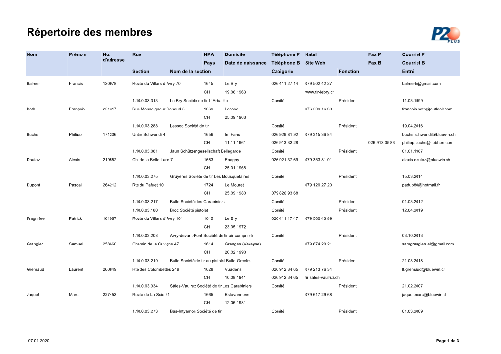 Répertoire Des Membres