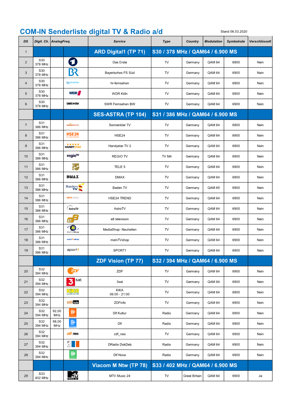 COM-IN Senderliste Digital TV & Radio