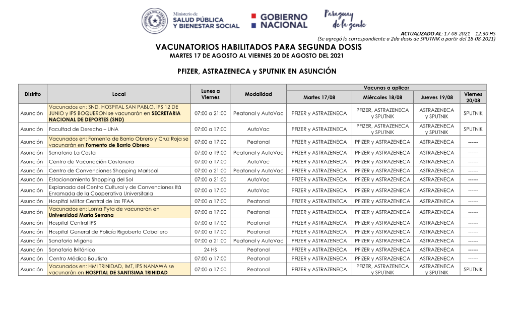 Vacunatorios Habilitados Para Segunda Dosis Martes 17 De Agosto Al Viernes 20 De Agosto Del 2021