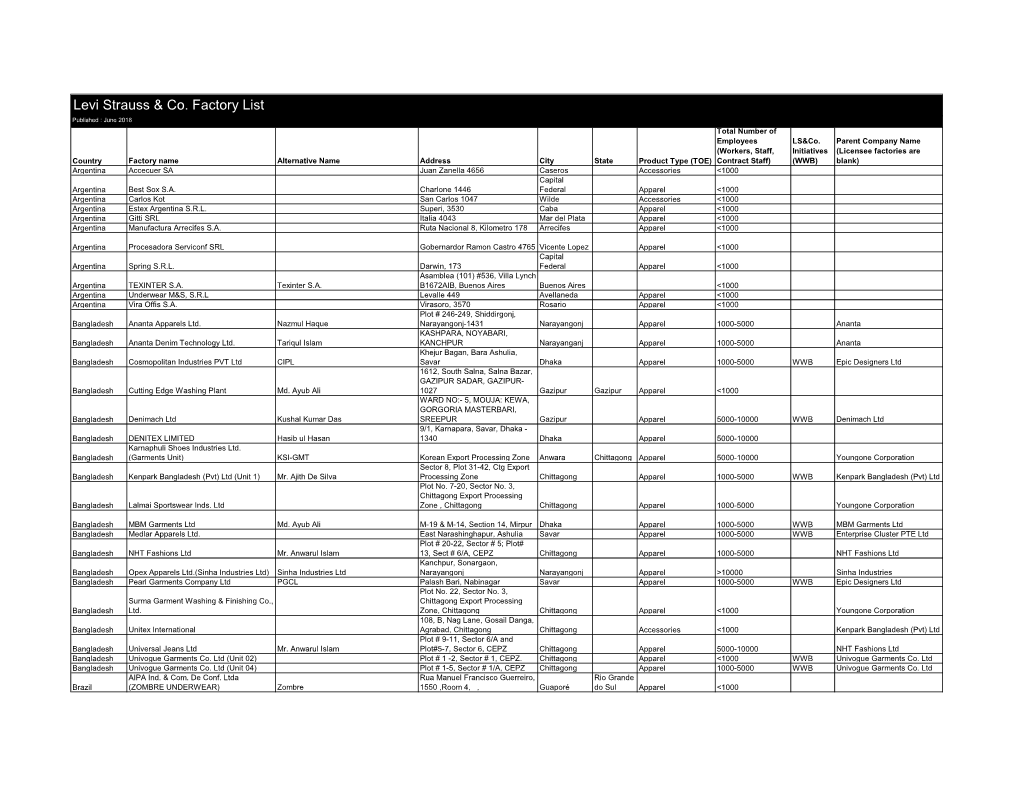 Levi Strauss & Co. Factory List