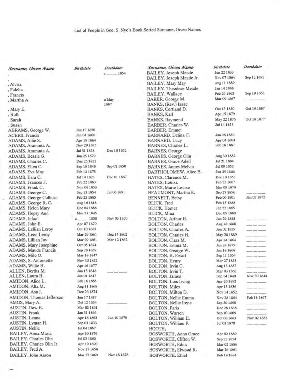 List of Individuals with Birth and Death Dates