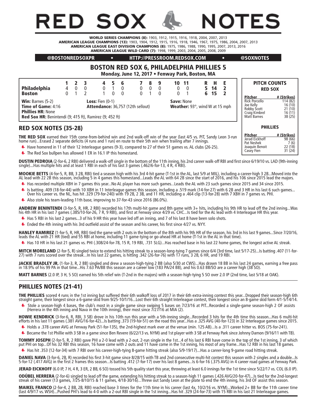 Post-Game Notes 612 Vs. PHI.Indd