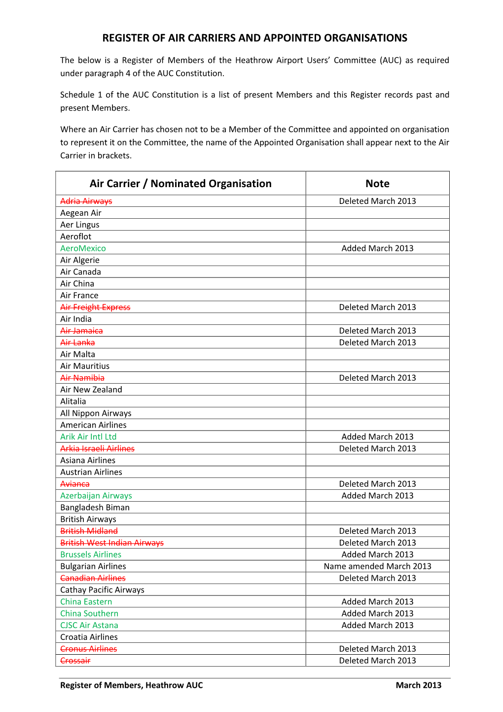 Register of Air Carriers and Appointed Organisations