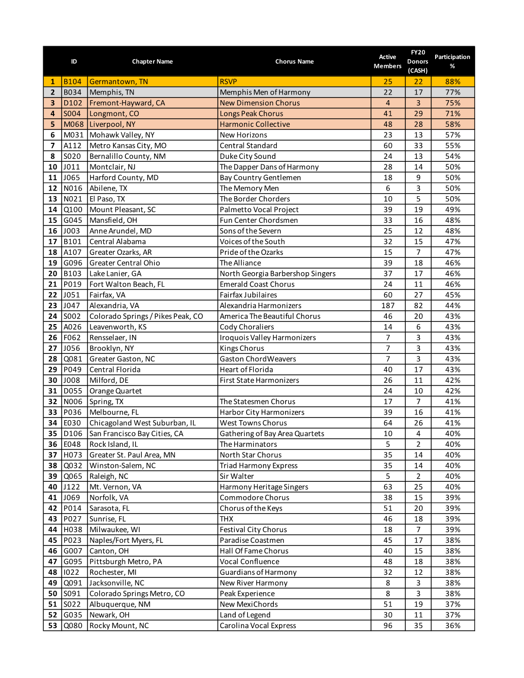 Chapter Challenge Update Thru 04.30.2020