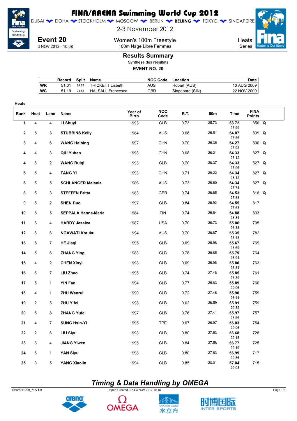 FINA/ARENA Swimming World Cup 2012