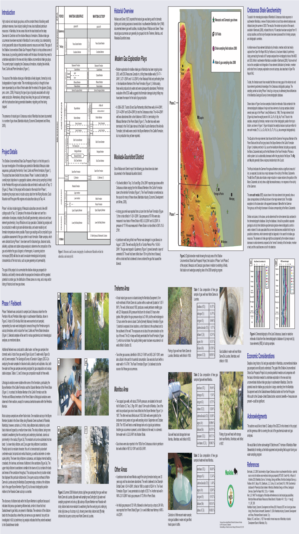 Cretaceous Unconventional Shale Gas Potential of Southwestern Manitoba Development Board of Manitoba, 93 P