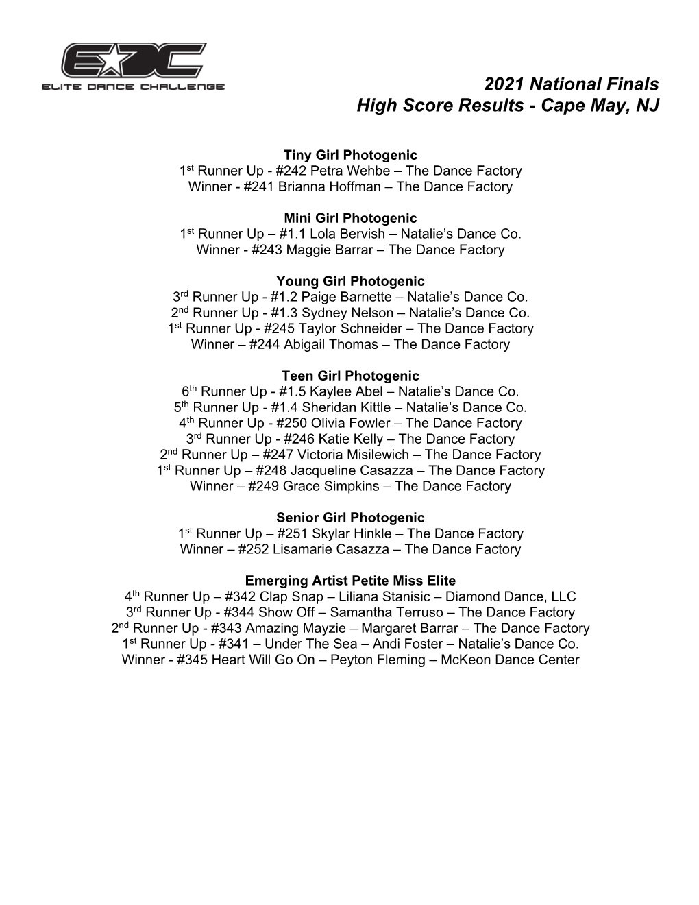 High Score Results - Cape May, NJ