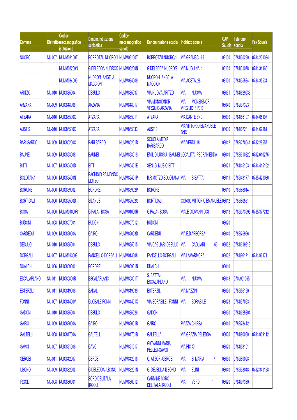 Secondarie 1° Grado