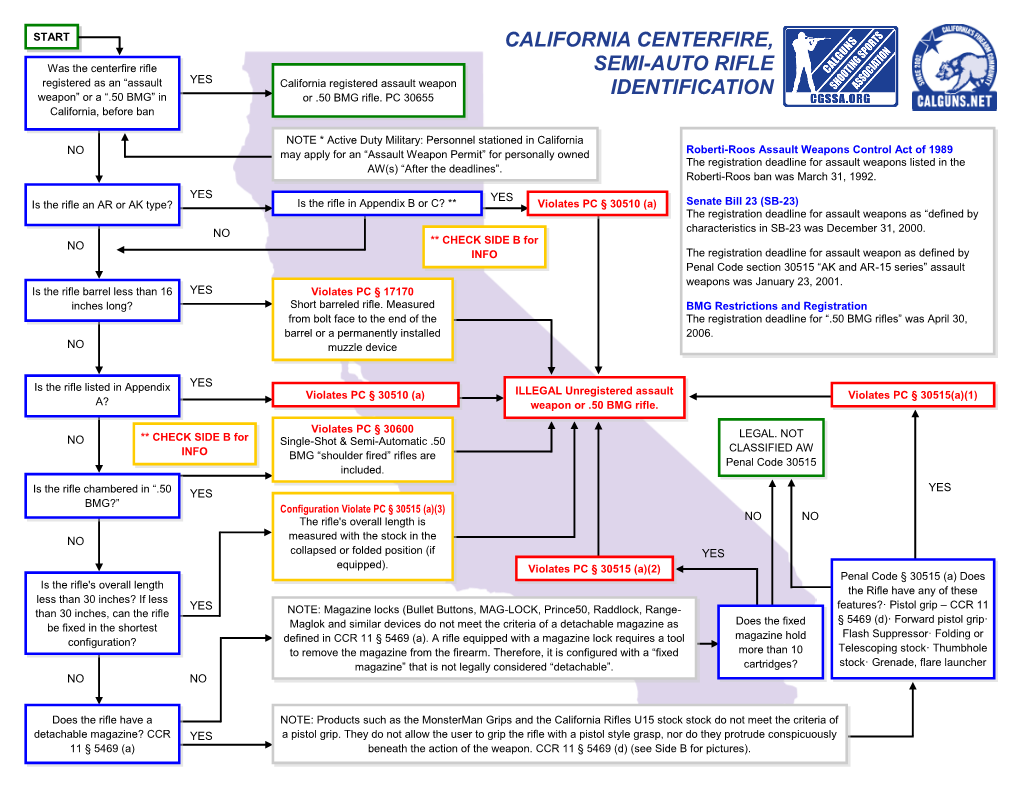 California Centerfire, Semi-Auto Rifle Identification