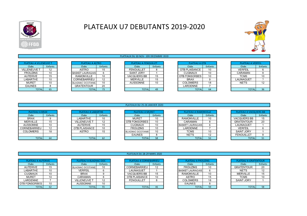 Plateaux U7 Debutants 2019-2020