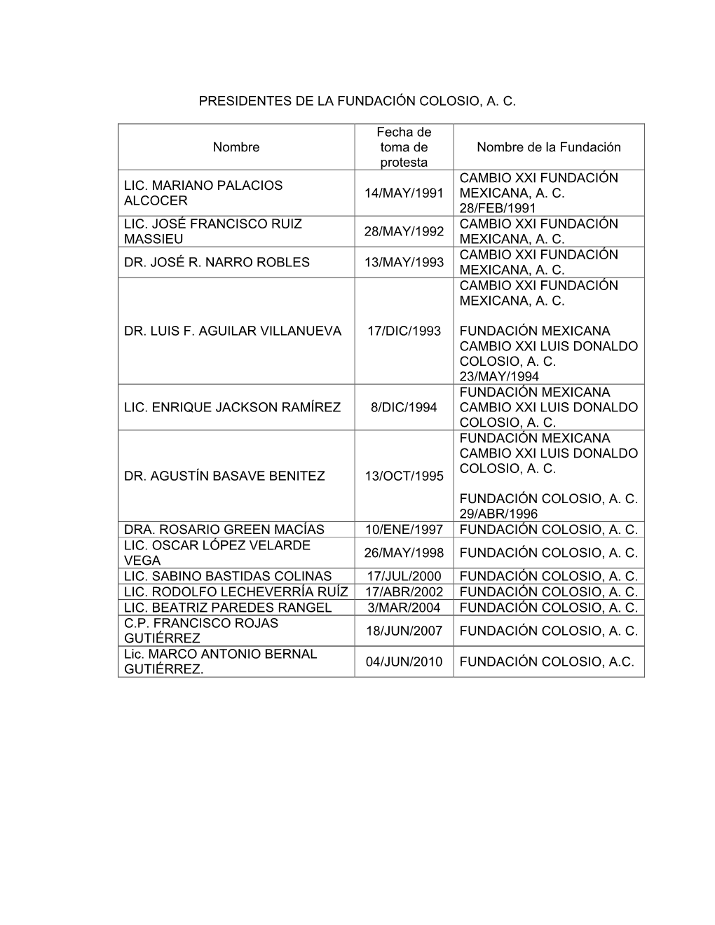 Presidentes De La Fundación Colosio, Ac