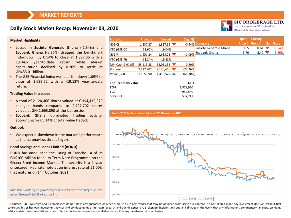 Daily Market Recap