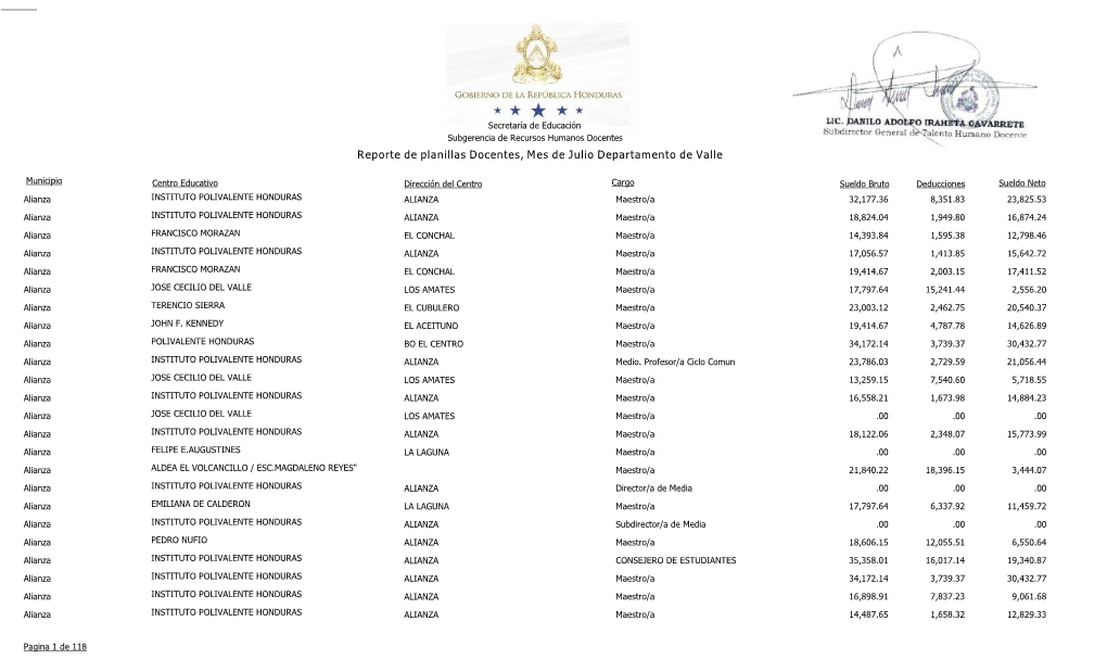 Reporte De Planillas Docentes, Mes De Julio Departamento De Valle