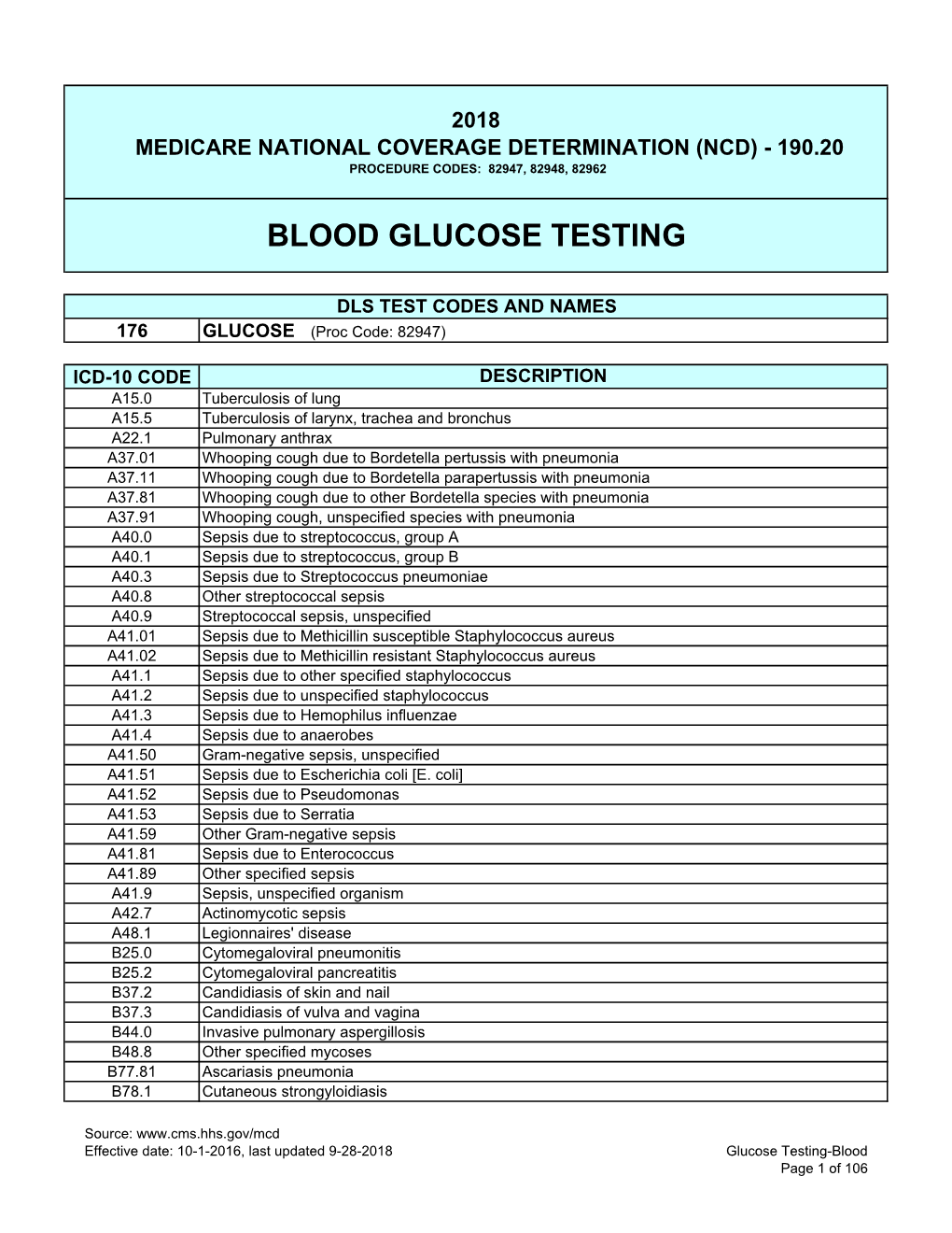 Blood Glucose Testing