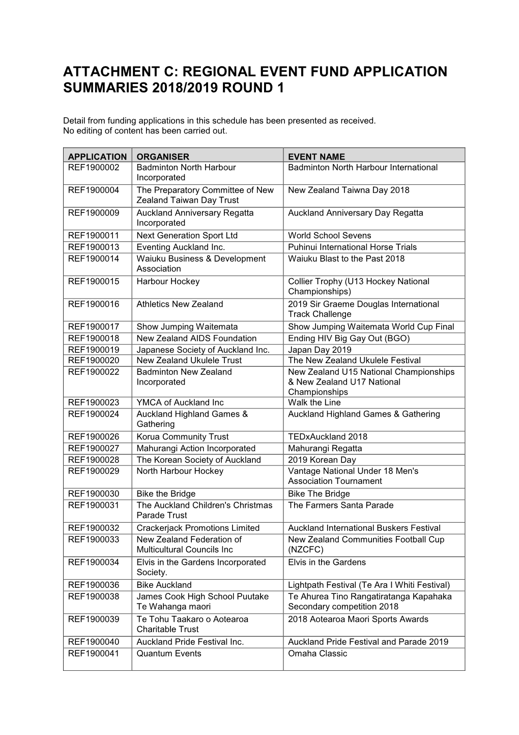 Community Development and Safety Committee