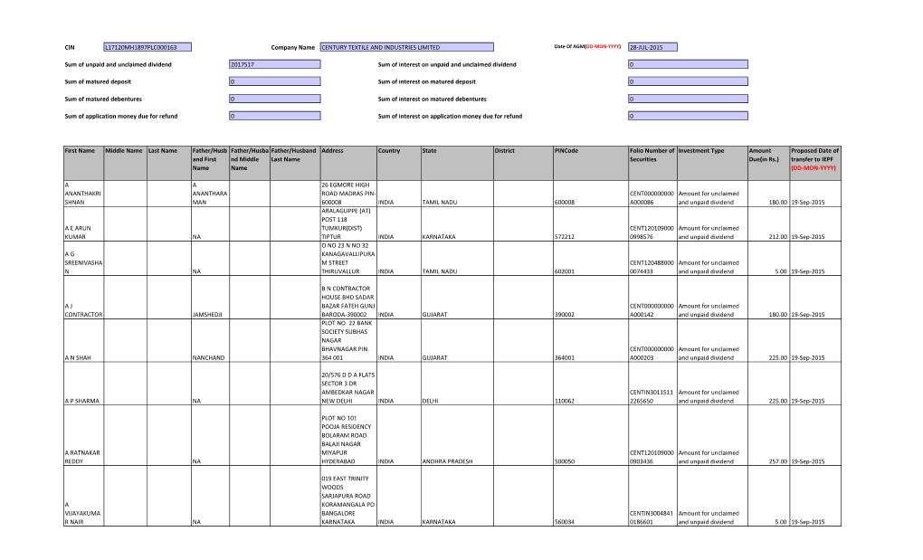 CIN Company Name 28-JUL-2015 First Name Middle Name Last