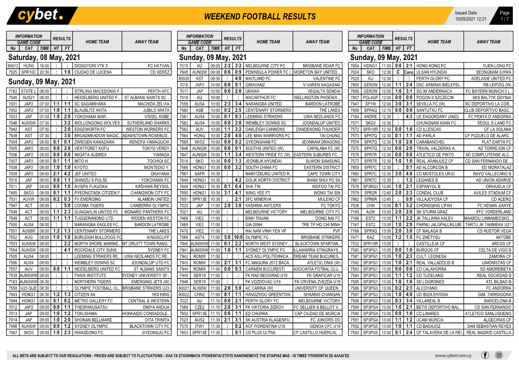 Weekend Football Results Weekend Football