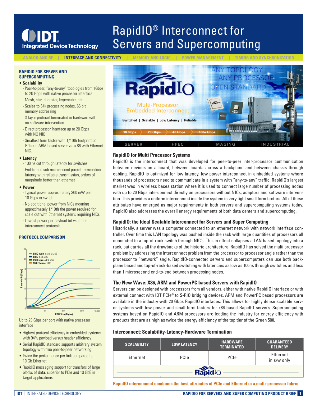 Rapidio® Interconnect for Servers and Supercomputing Product Brief