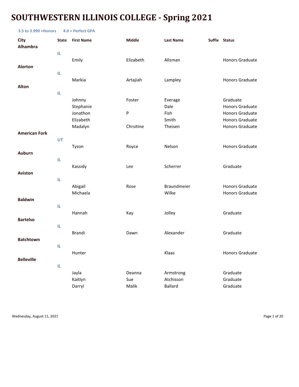 SWIC Spring 2021 Graduate List