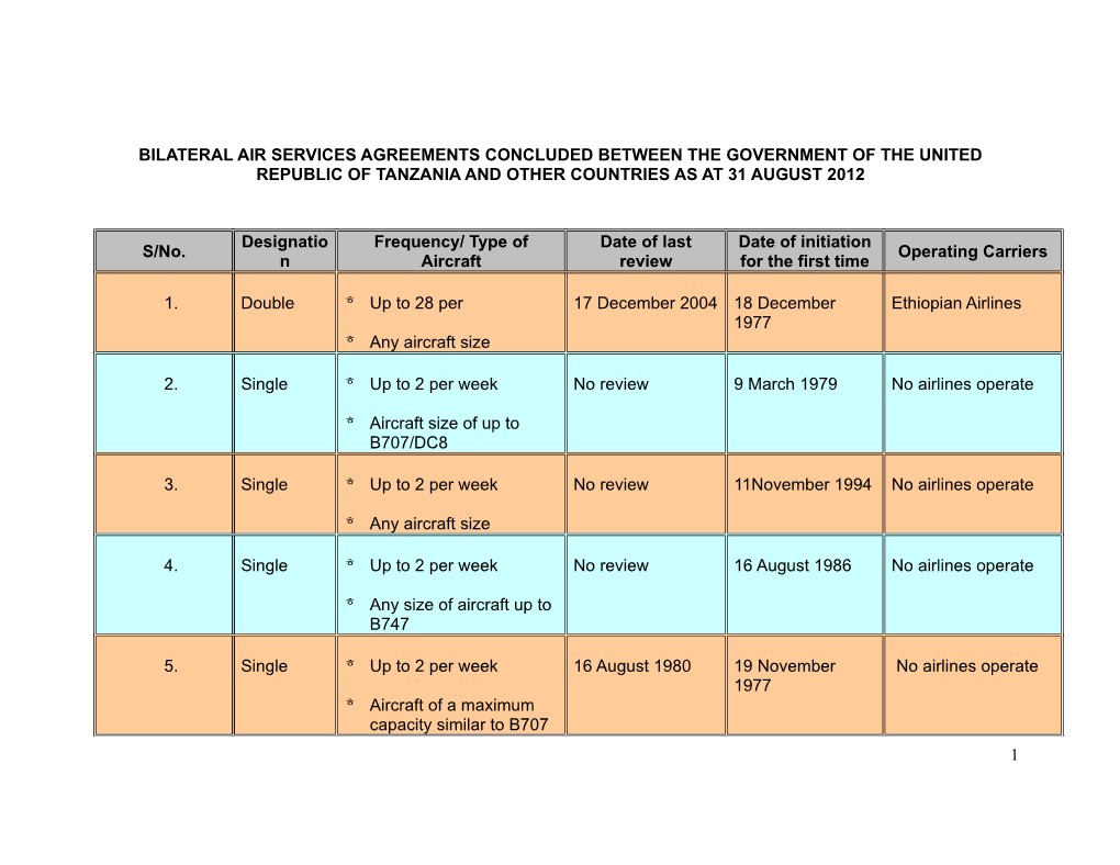 Bilateral Air Services Agreements Concluded Between the Government of the United Republic of Tanzania and Other Countries As at 31 August 2012