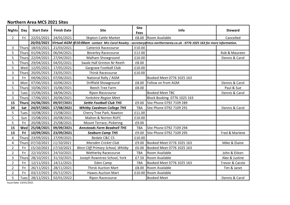 Northern Area MCS 2021 Sites