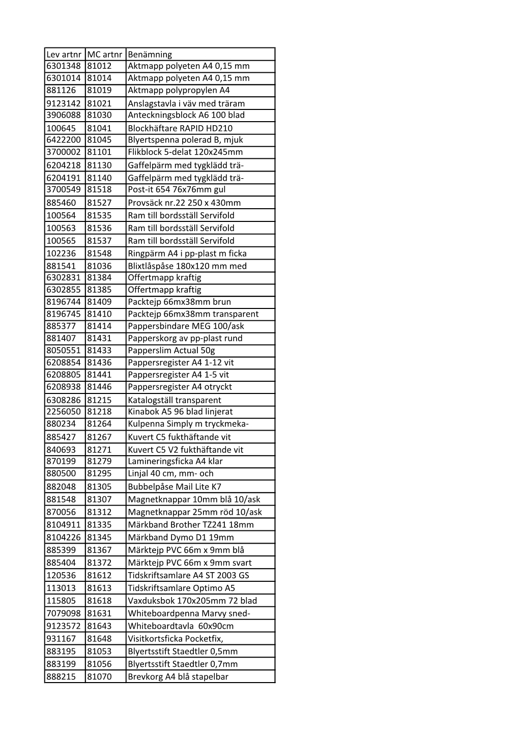 Lev Artnr MC Artnr Benämning 6301348 81012 Aktmapp Polyeten A4 0,15 Mm 6301014 81014 Aktmapp Polyeten A4 0,15 Mm 881126 81019 A