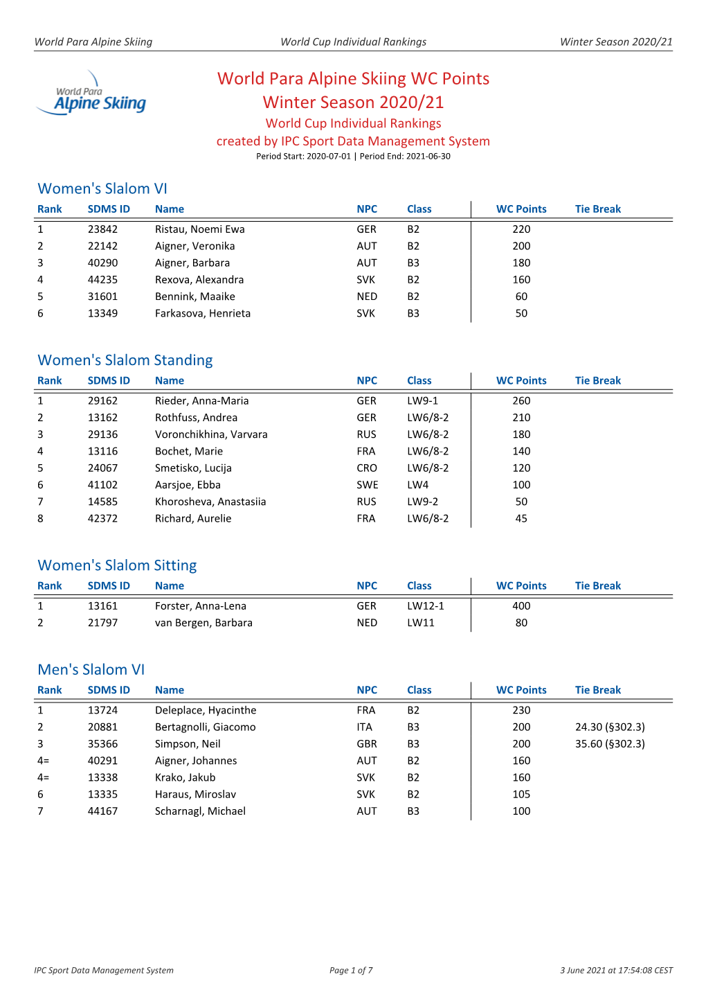 World Para Alpine Skiing WC Points Winter Season 2020/21