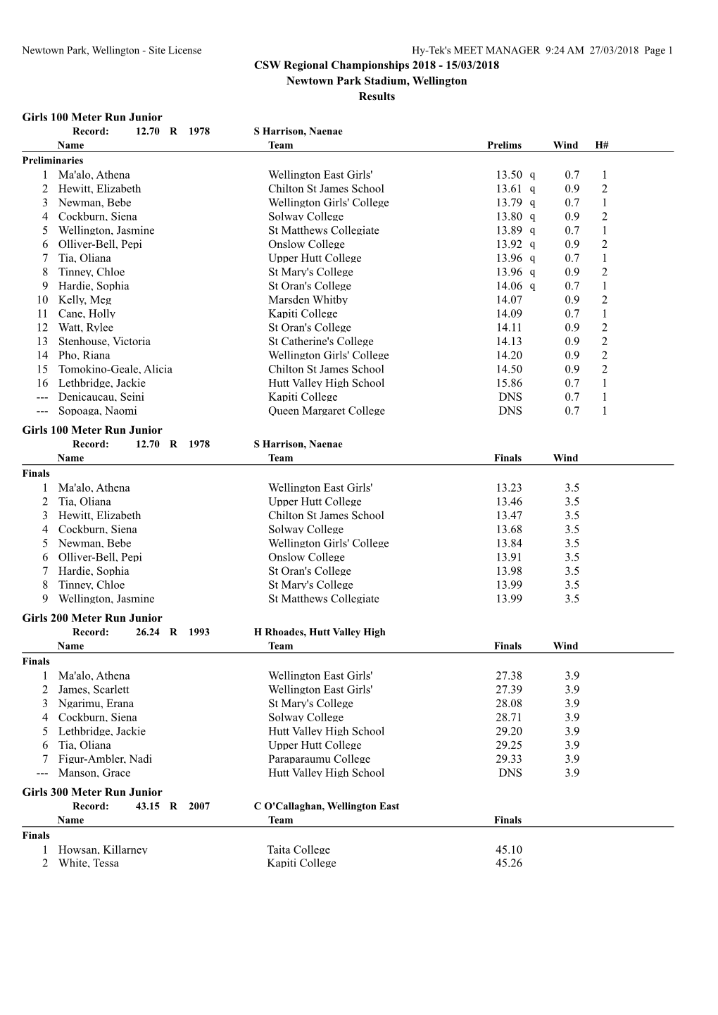 CSW Regional Championships 2018 - 15/03/2018 Newtown Park Stadium, Wellington Results