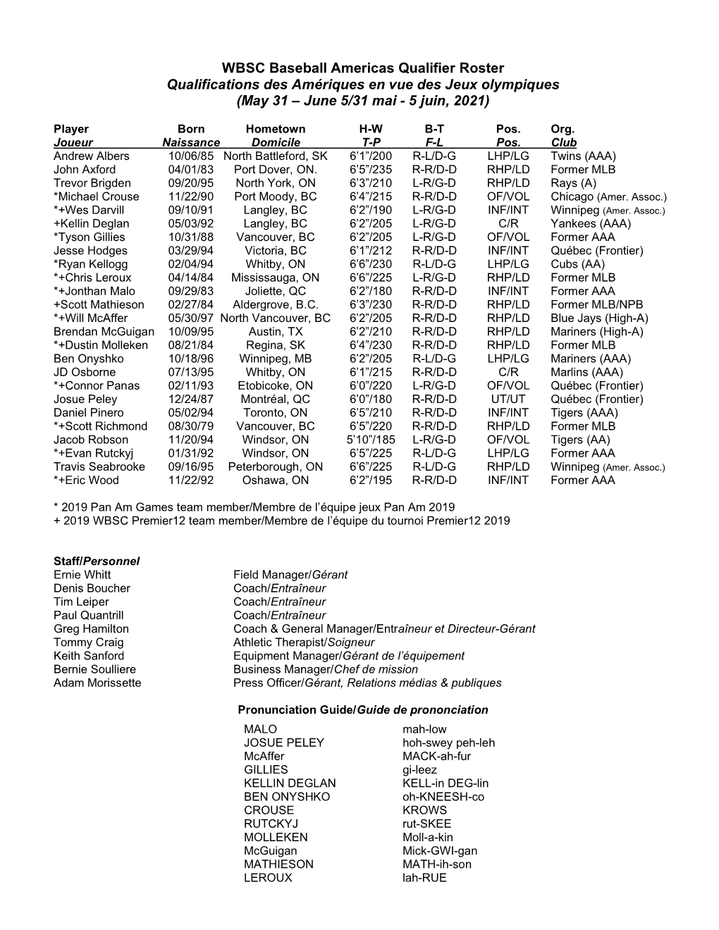 CANADA Roster