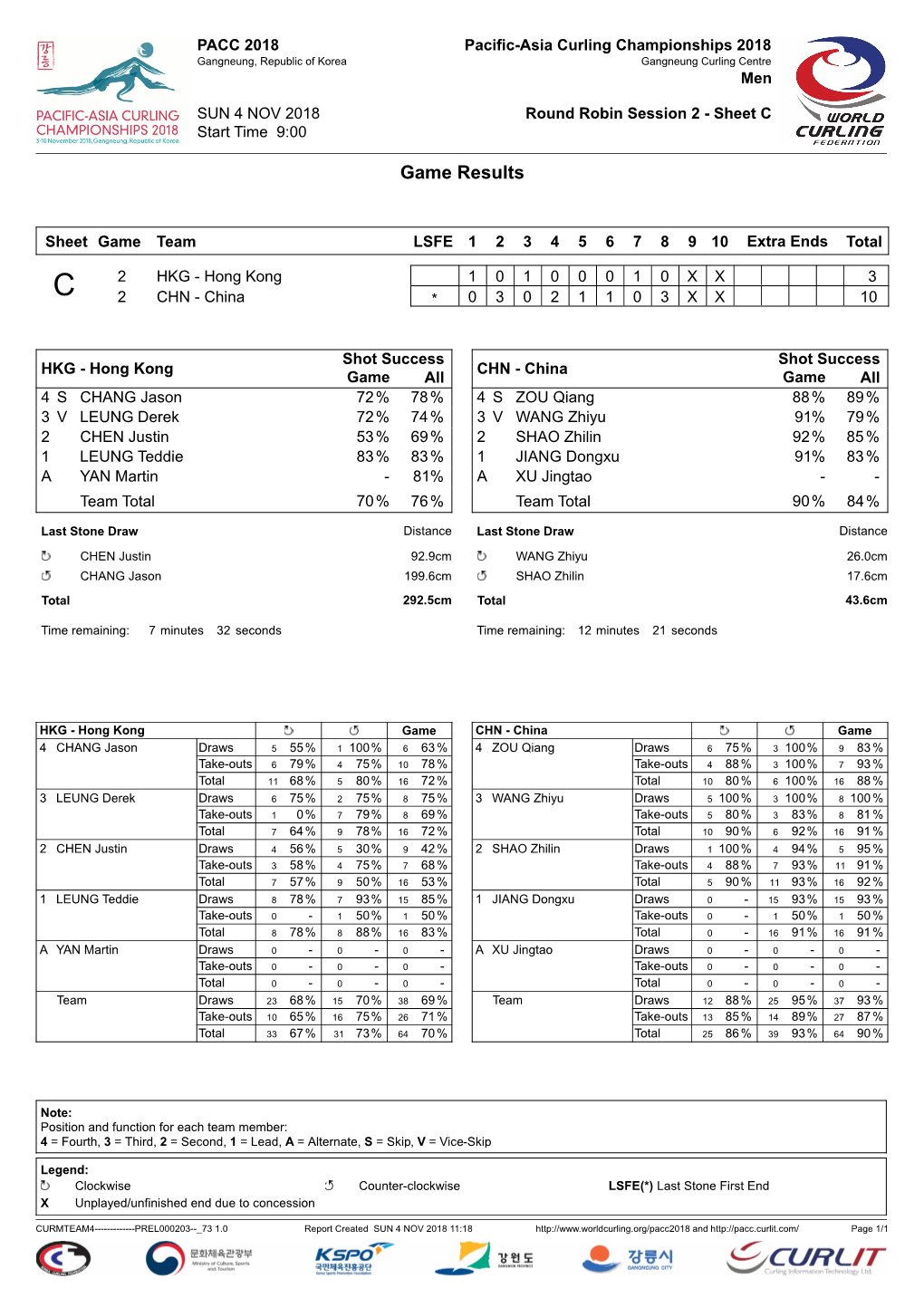 Game Results