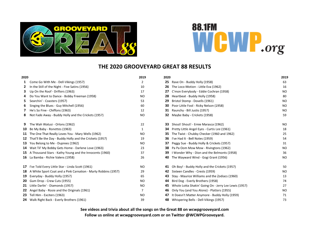 The 2020 Grooveyard Great 88 Results