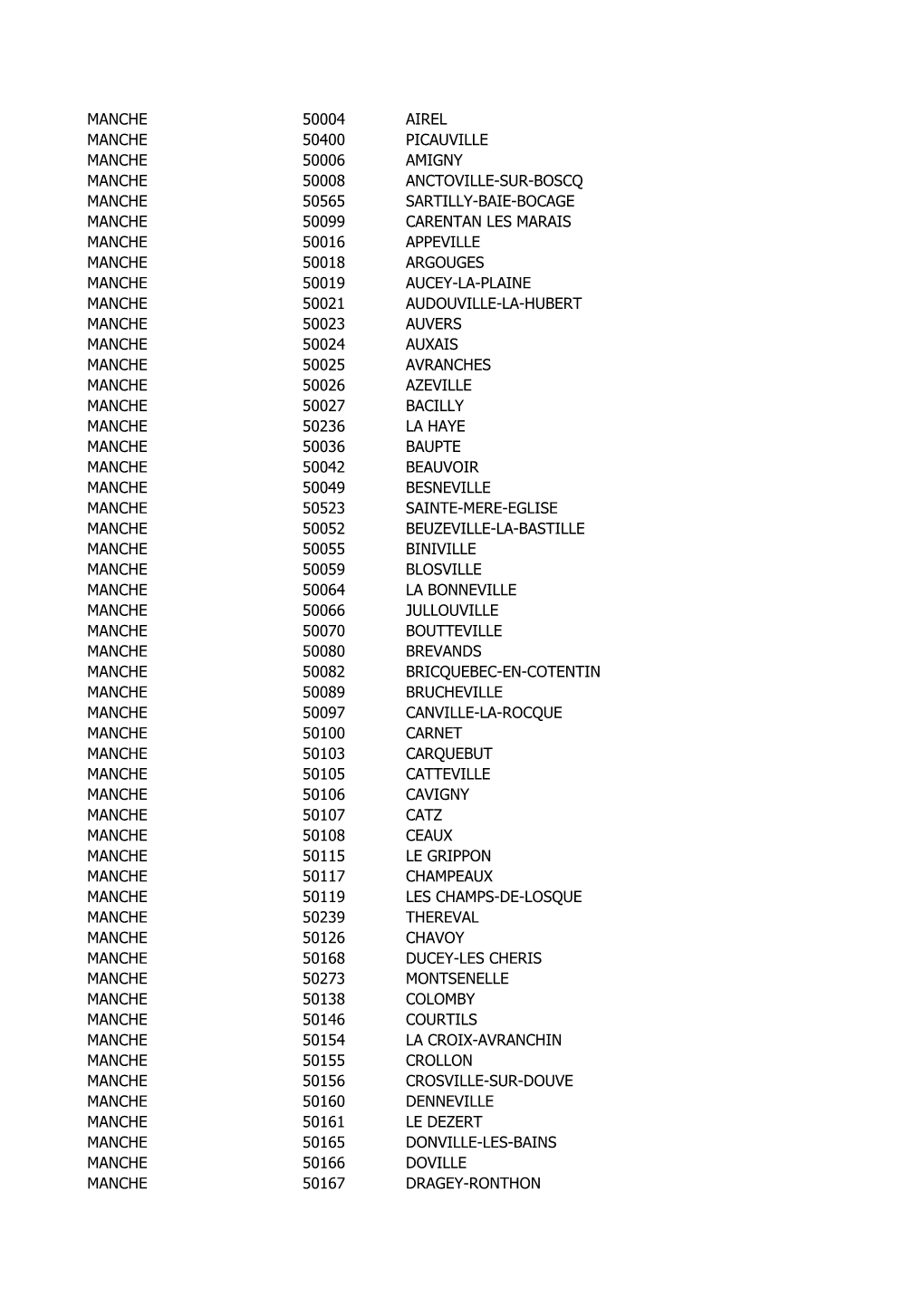 Manche 50004 Airel Manche 50400 Picauville Manche