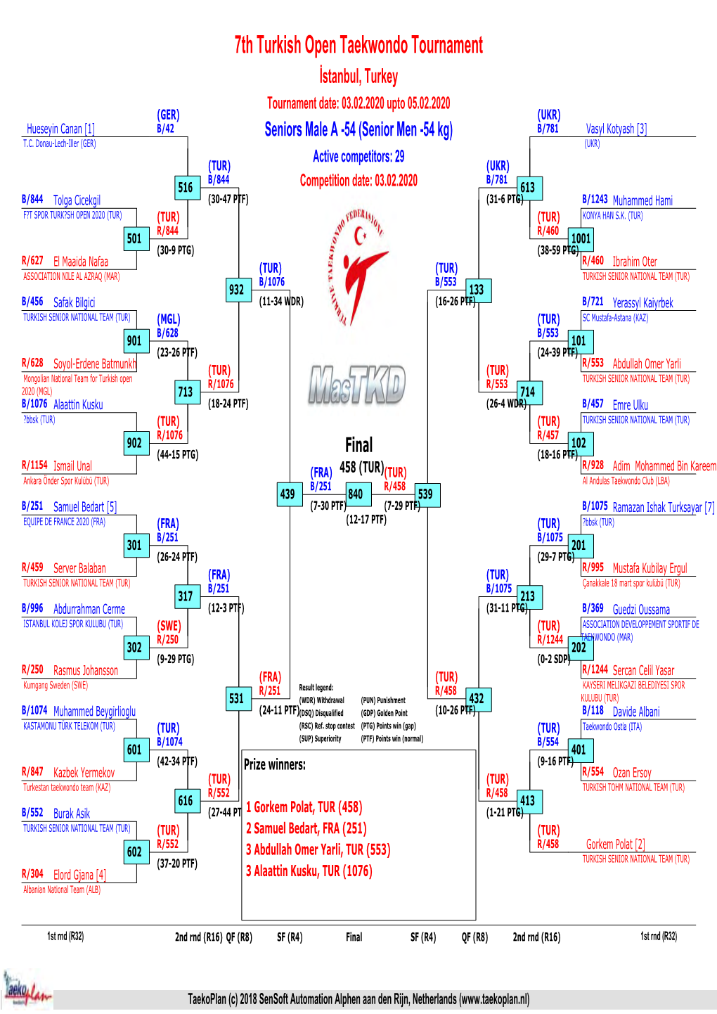 Drawsheets Monday Day 1