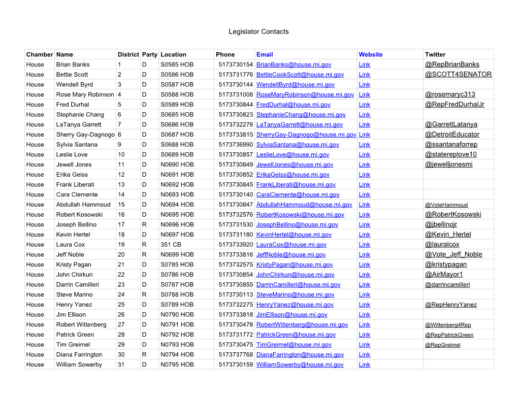 Legislator Contacts