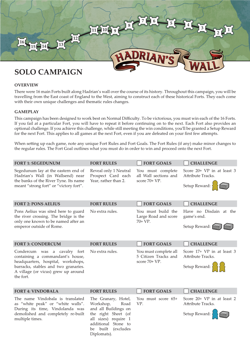 Solo Campaign