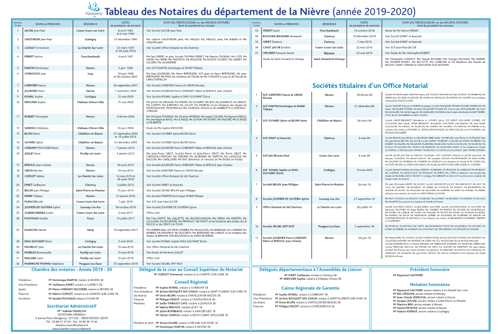 Tableau Des Notaires Du Département De La Nièvre (Année 2019-2020)