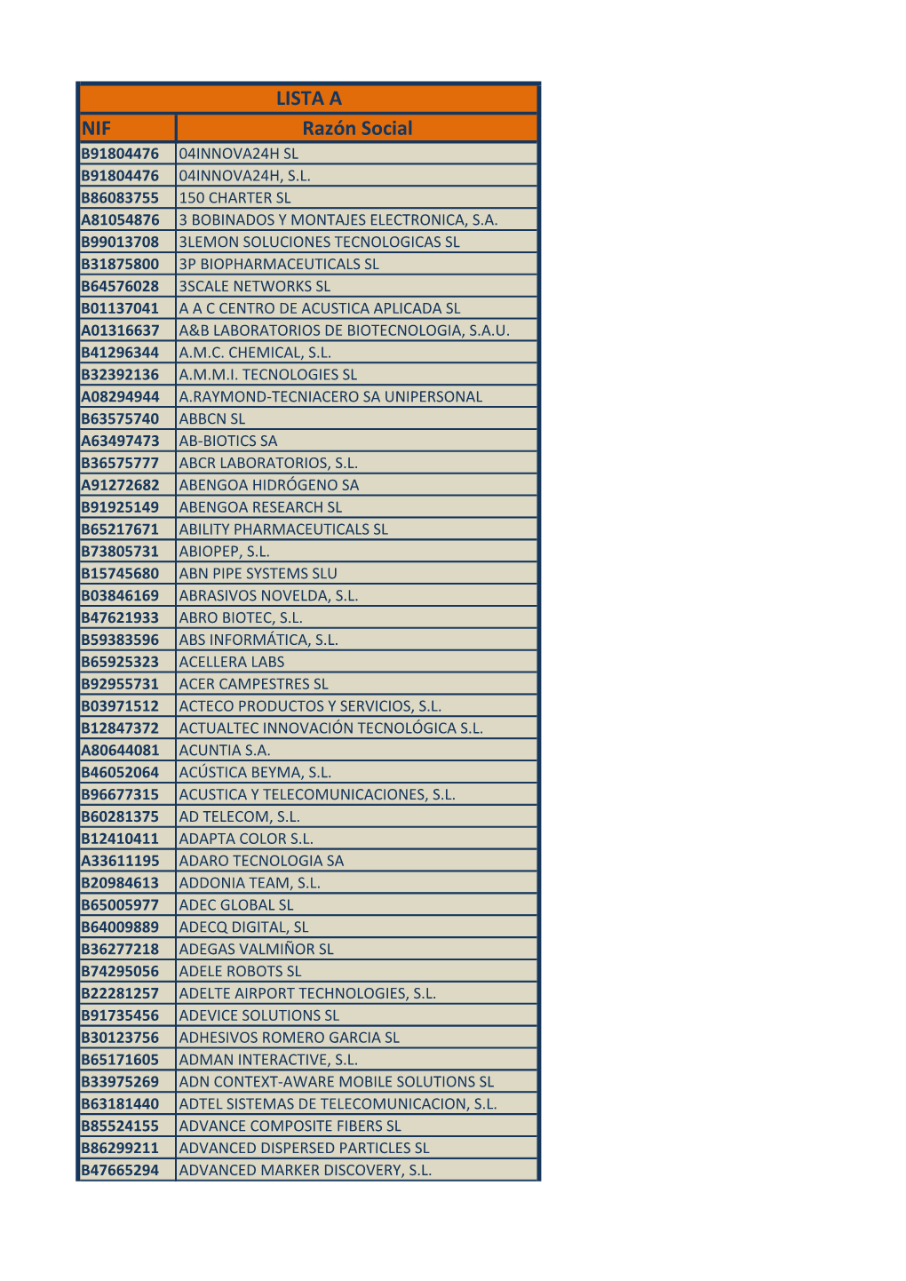 NIF Razón Social LISTA A