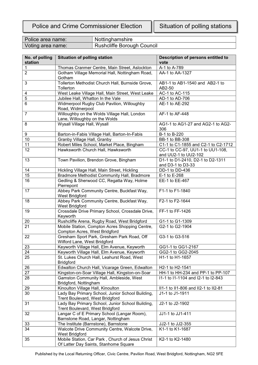 Situation of Polling Station Notice