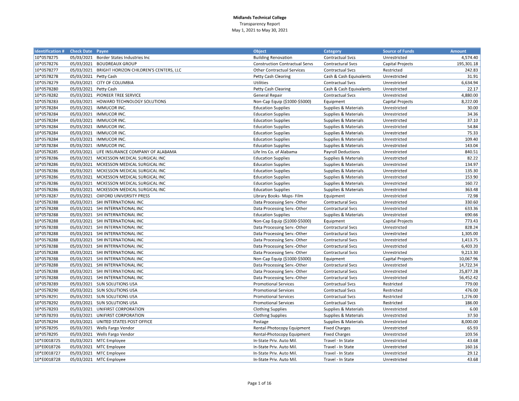 MTC Transparency Report May 2021