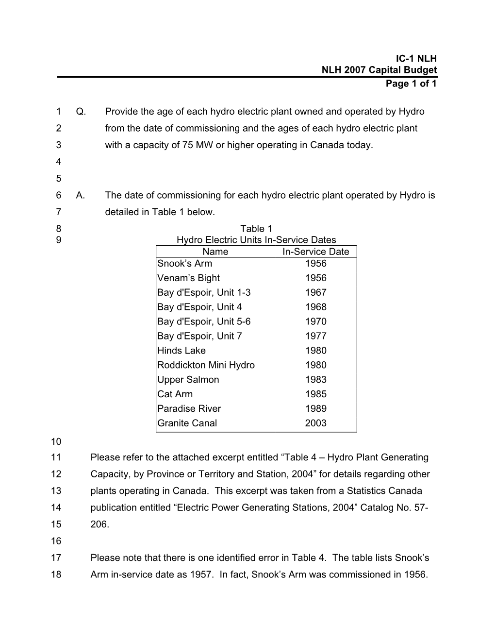 IC-1 NLH NLH 2007 Capital Budget Page 1 of 1 Q. Provide the Age Of