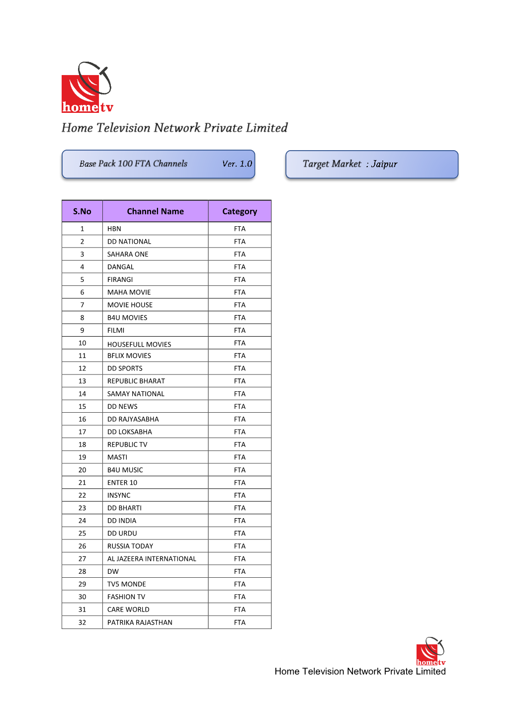 Home Television Network Private Limited S.No Channel Name