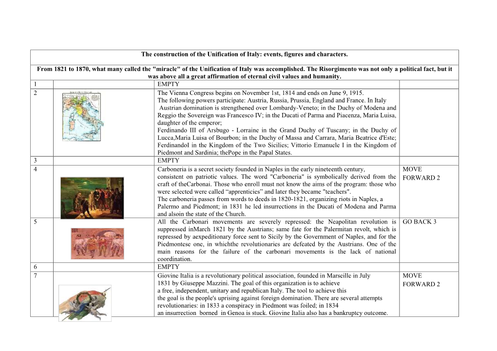 The Construction of the Unification of Italy: Events, Figures and Characters