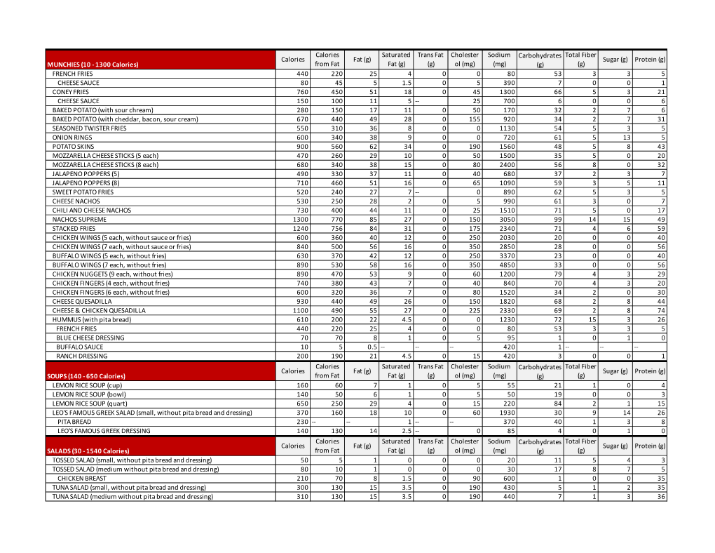 190415 Leos Nutritional Info