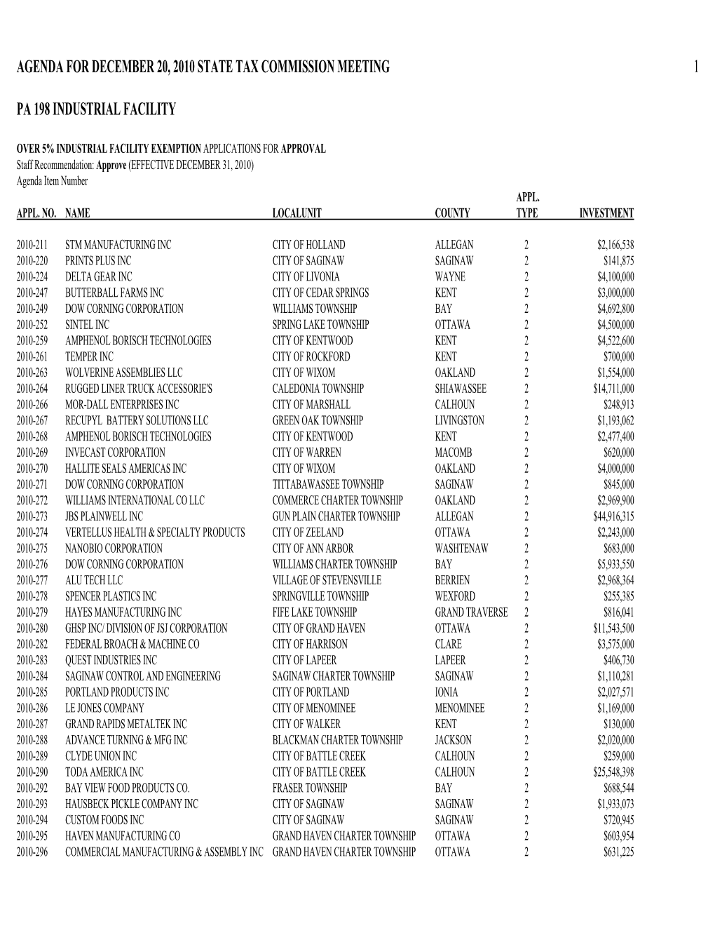 Exemptions Agenda 345544 7.Pdf