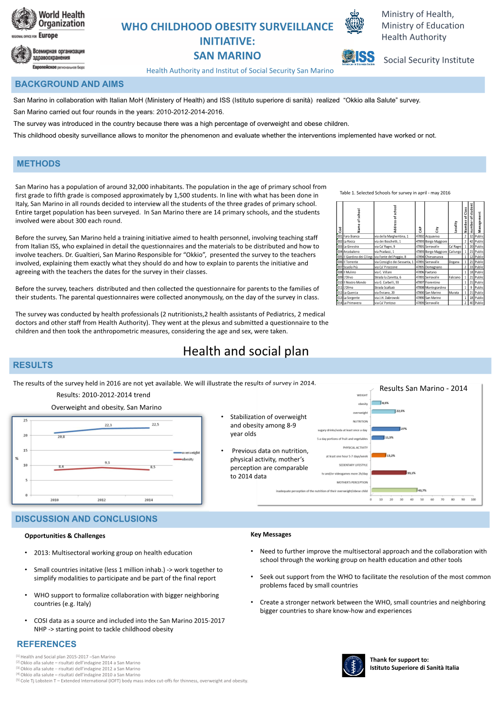 Who Childhood Obesity Surveillance Initiative