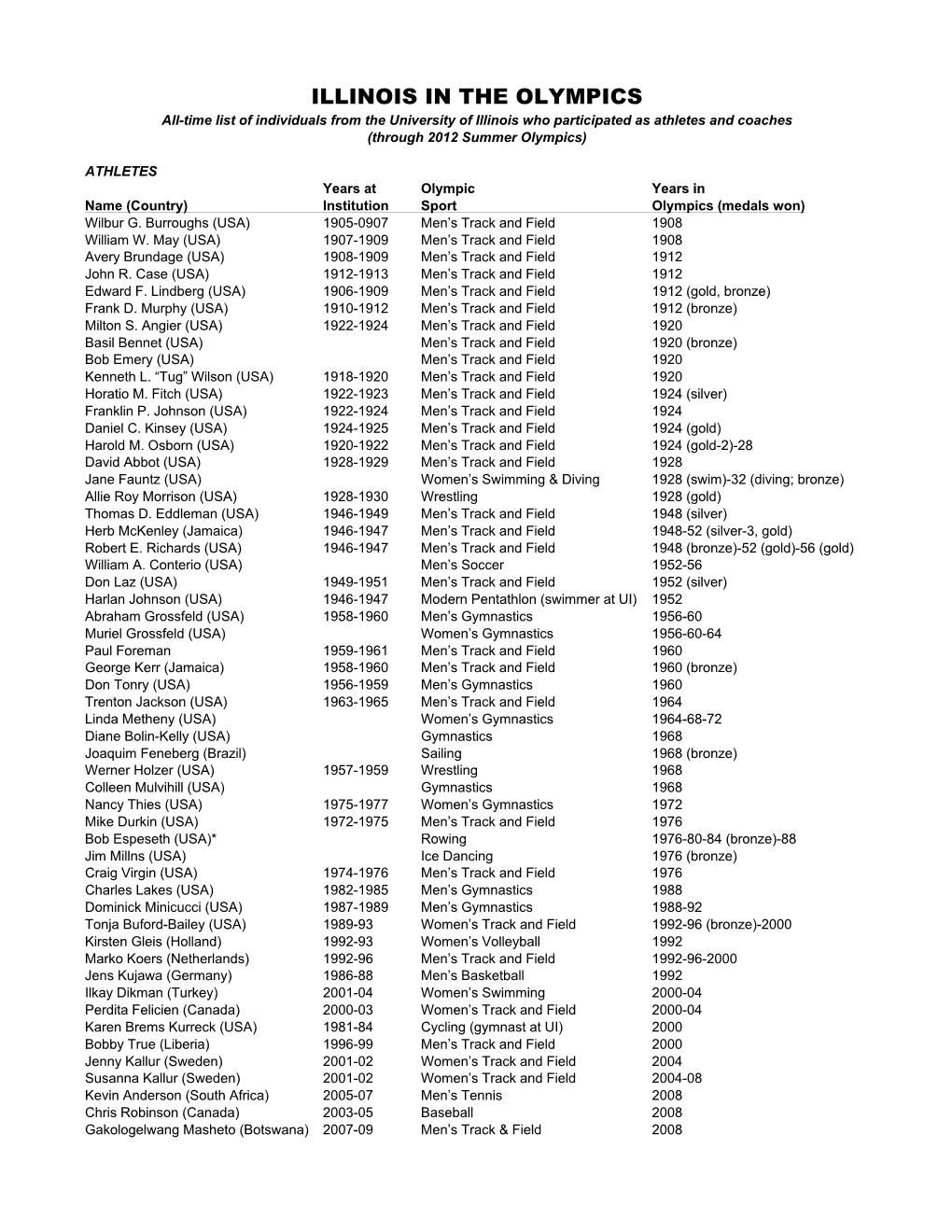 Illini in Olympics-ALL-TIME