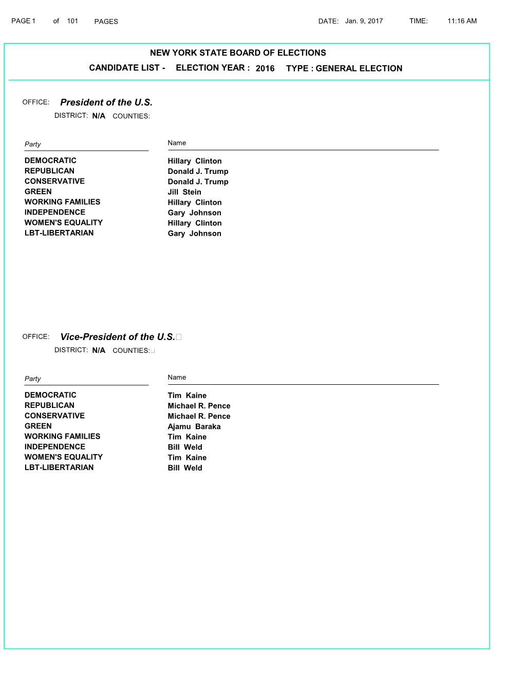 General Election Candidates List